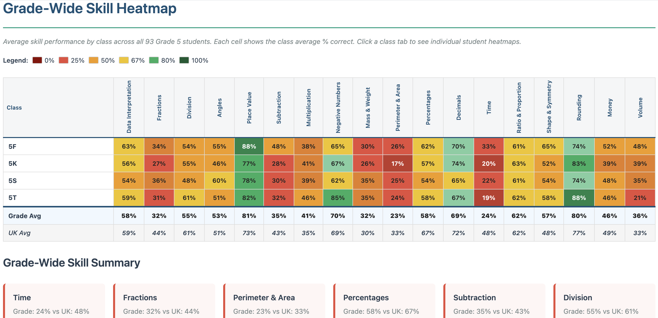 PTM Maths Dashboard preview