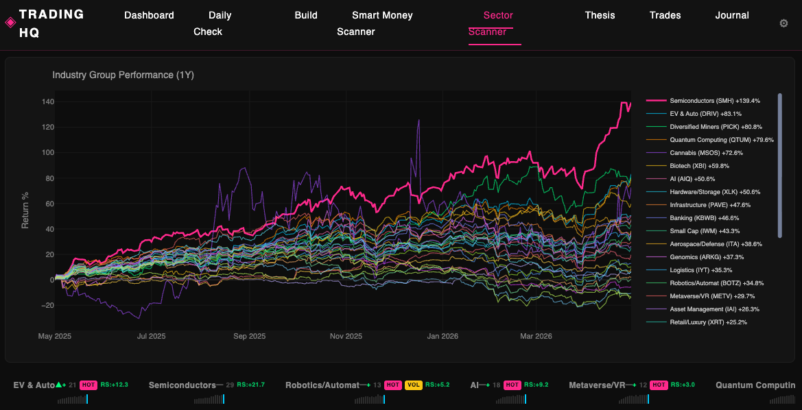 Trading Dashboard preview